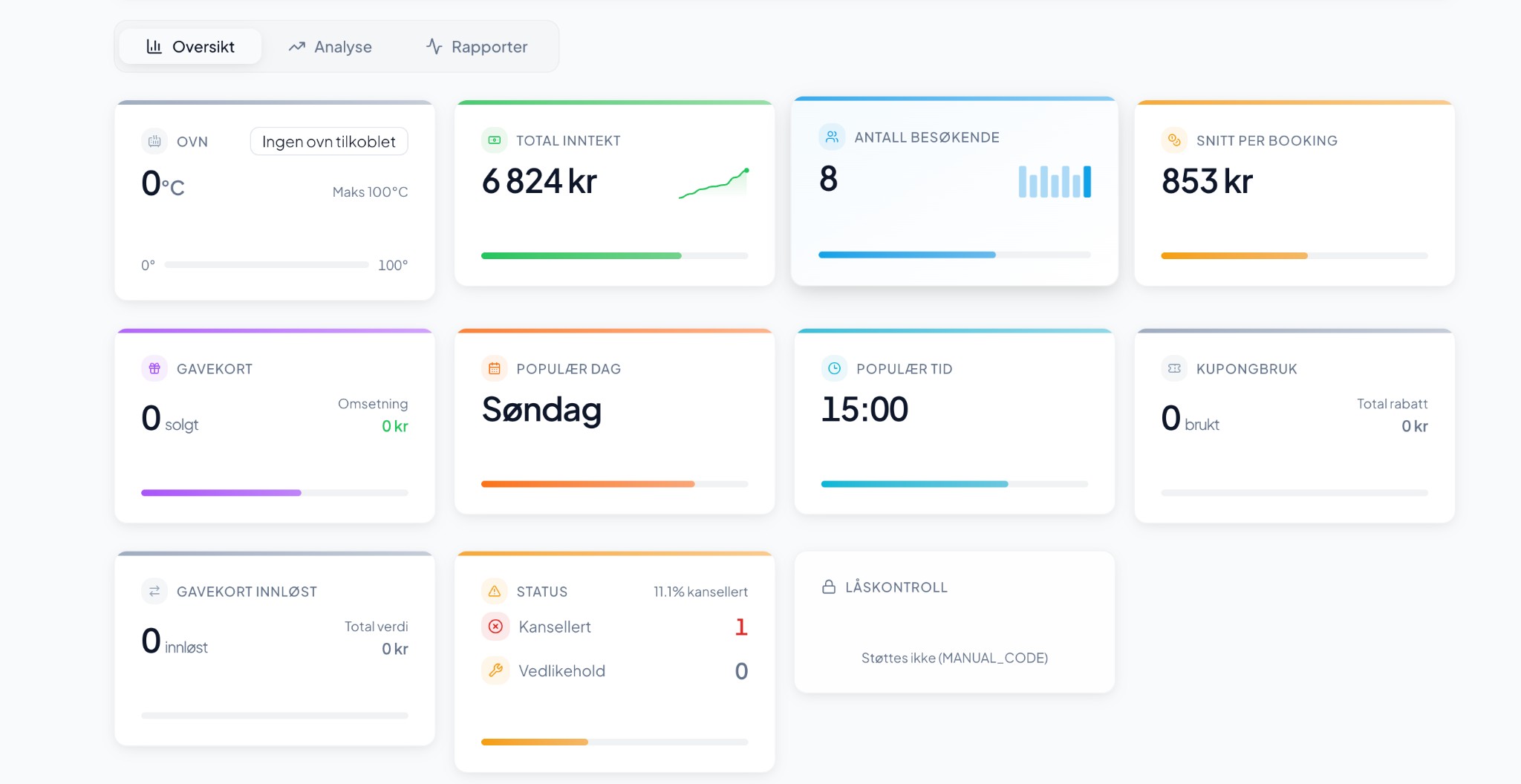 Sauna Booking dashboard med oversikt over bookinger, inntekter og statistikk